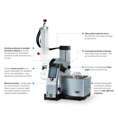 RC900 Evaporator With Fluid Condenser RC900 Evaporator With Fluid Condenser